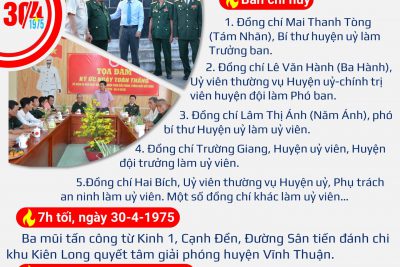 Vĩnh Thuận trong cuộc Tổng tiến công và nổi dậy Mùa Xuân 1975